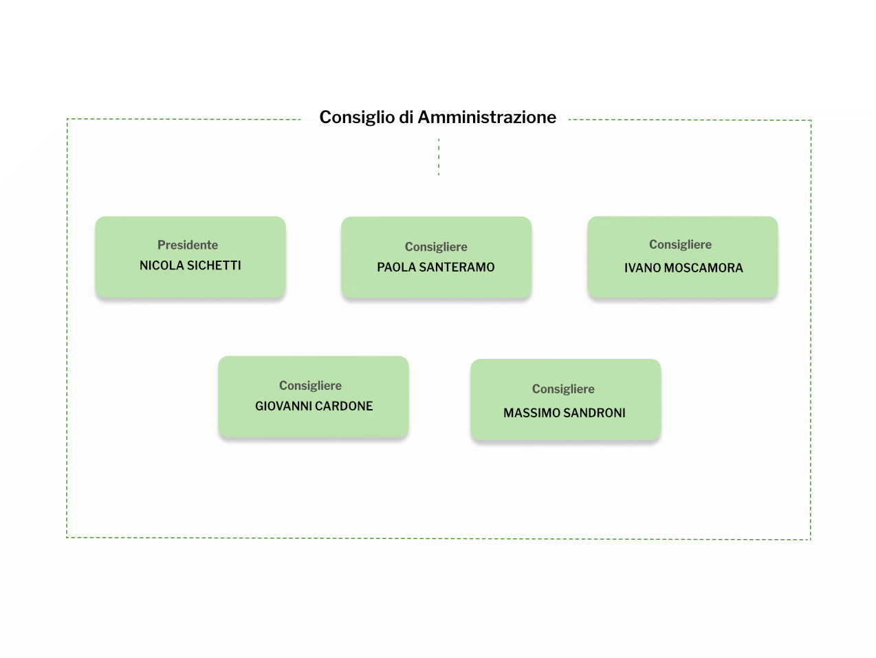 organigramma-CONSIGLIO-CAF-2024-II.png